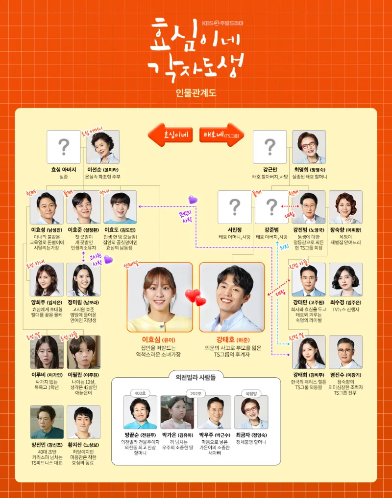 효심이네 각자도생 인물관계도