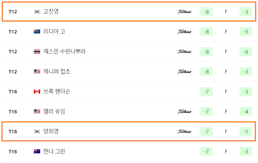 CME그룹 투어 챔피언십