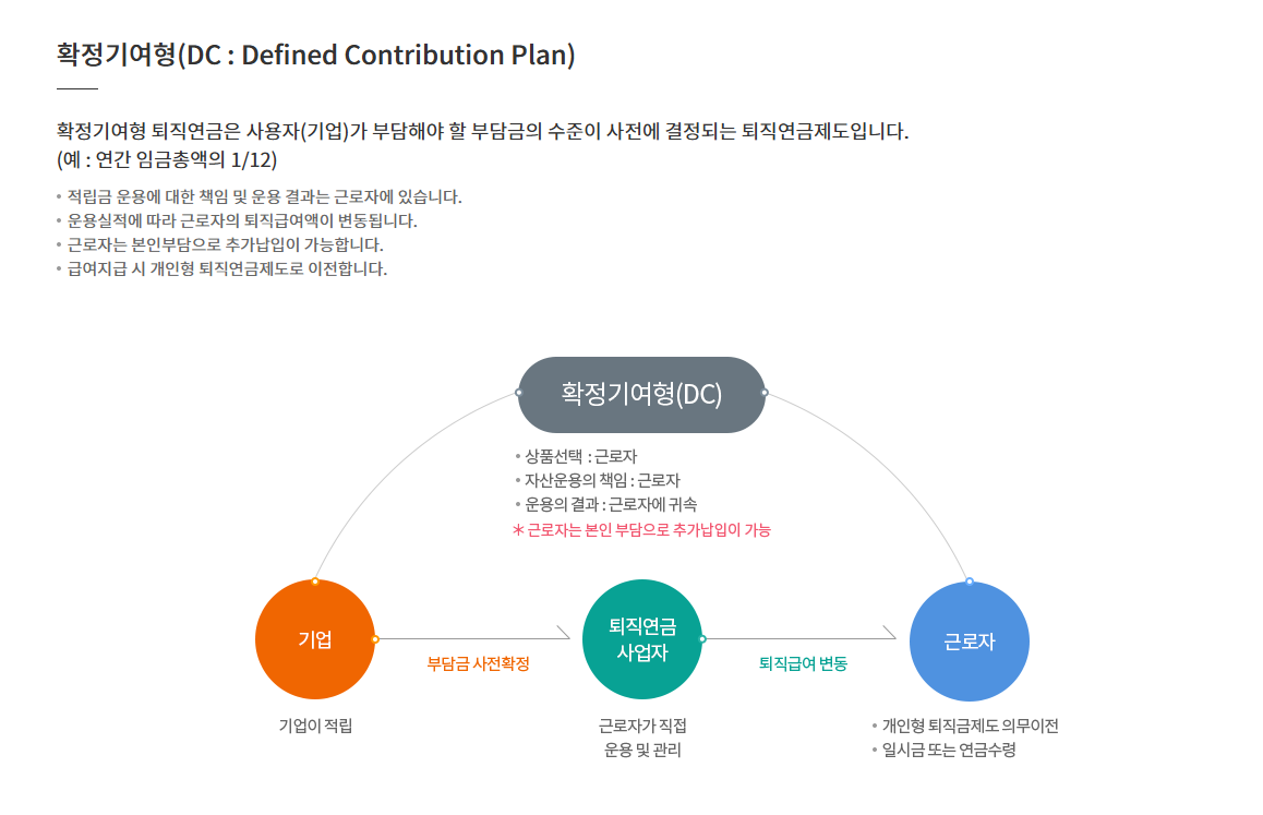 확정기여형 DC 퇴직연금
