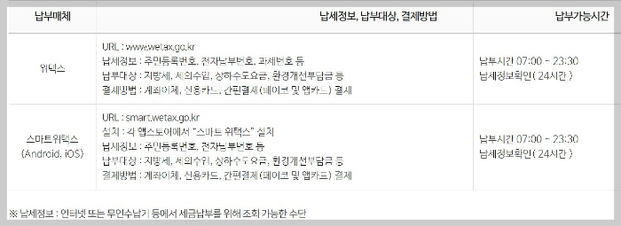 위택스-납부매체-납부방법