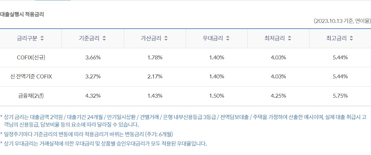 쏠편한 전세대출(주택금융공사)