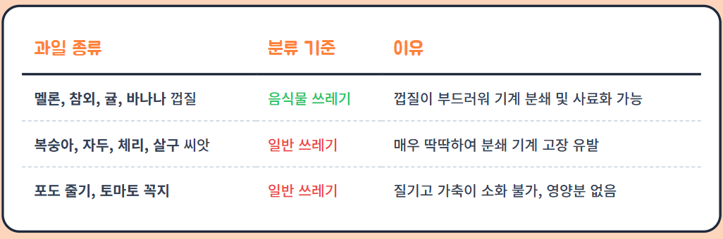 수박껍질 음식물 쓰레기