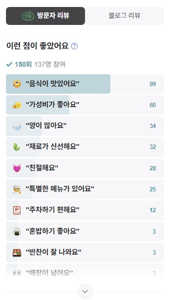 왕꼬막나라 방문자리뷰