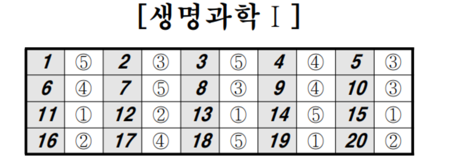 2022년 4월 모의고사 과탐