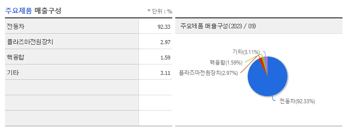다원시스_주요제품
