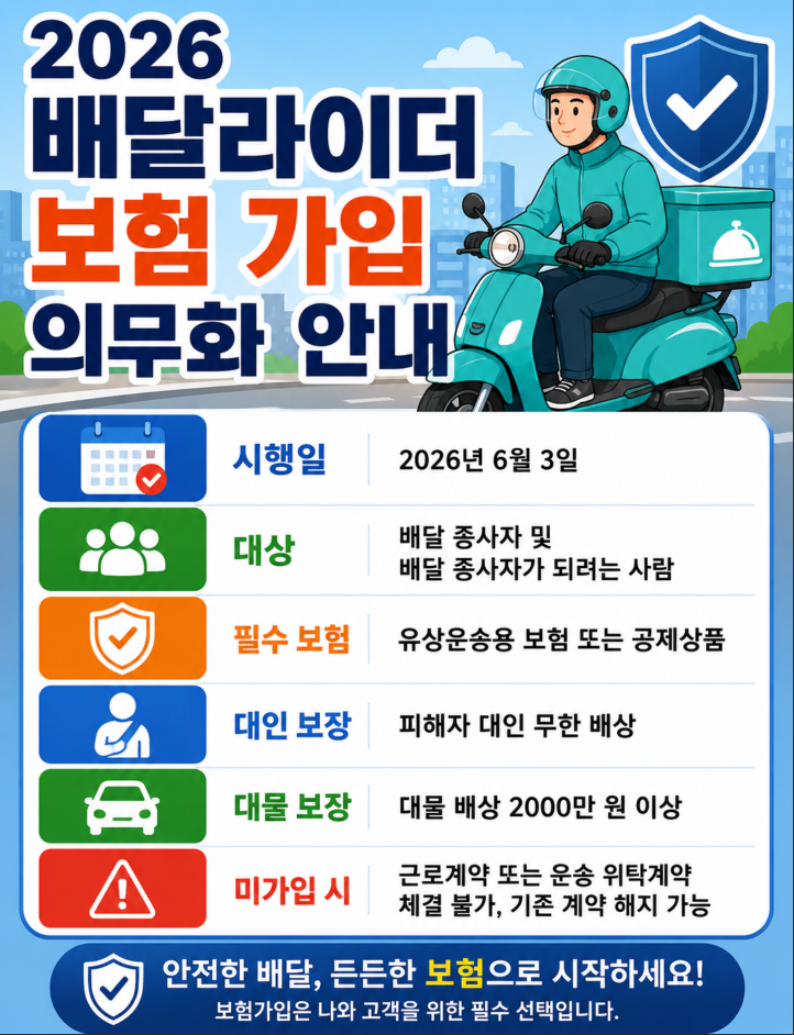 2026 배달라이더 보험 가입 의무화 안내 대인 무한·대물 2000만 원 이상 보장 기준