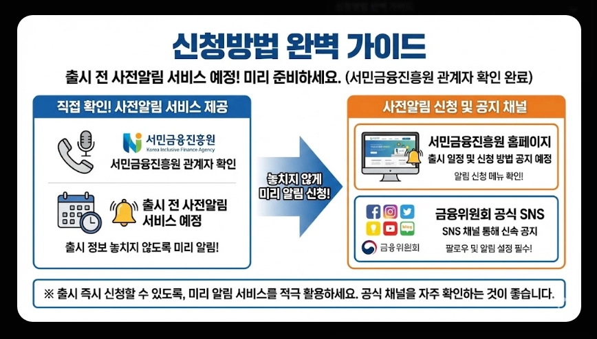 청년미래적금(금리 핵심정리, 비교분석, 가입자격)(+ 예상 수령액 시뮬레이션)