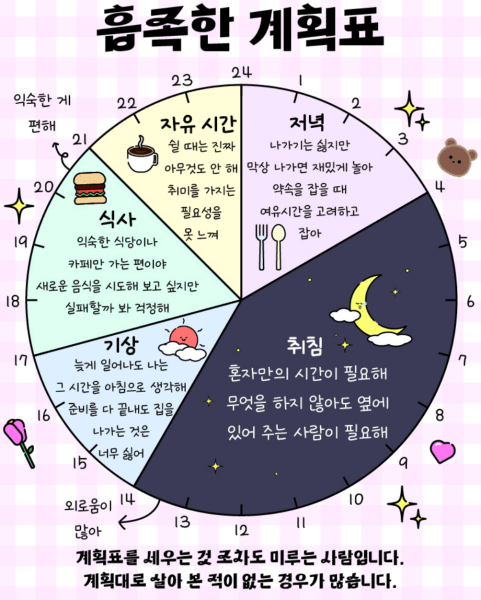 흡족한-계획표-결과