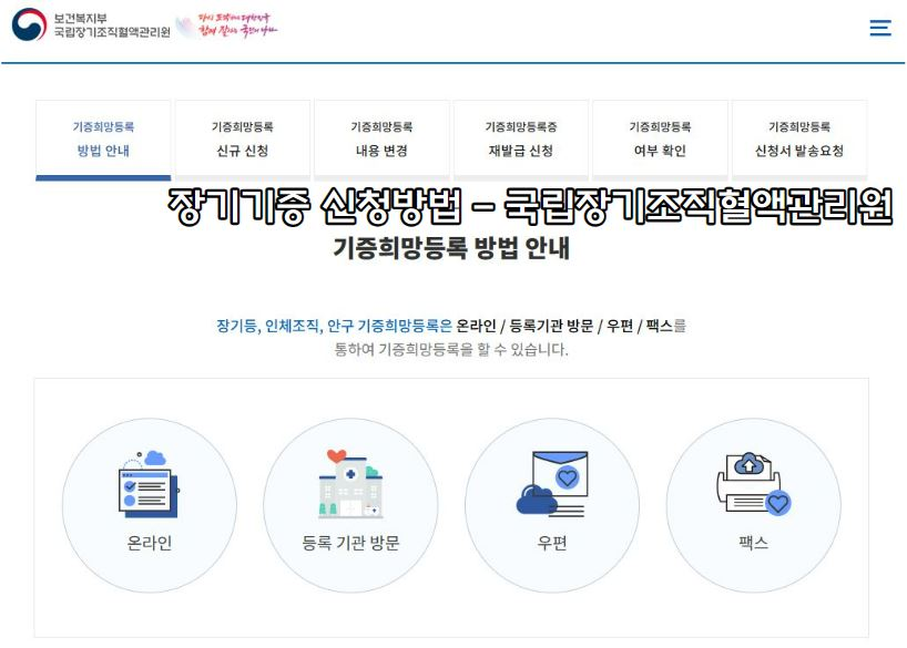 박수련 낙상사고 사망, 장기기증 방법