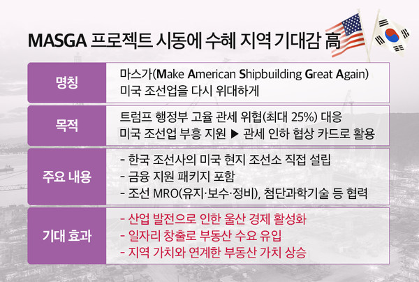 MASGA 프로젝트