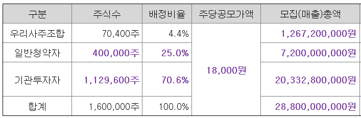한켐 공모주