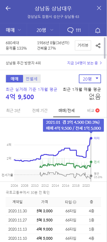 창원 상남대우아파트 상남1구역 재건축 분석14