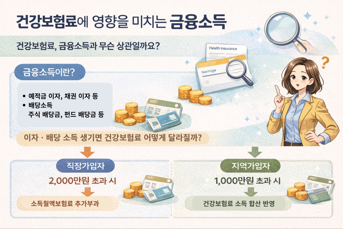 직장가입자와 지역가입자의 금융소득 기준 차이를 비교한 이미지. 금융소득 2,000만 원 초과 시 직장가입자, 1,000만 원 초과 시 지역가입자에게 건강보험료가 반영되는 구조를 설명함.