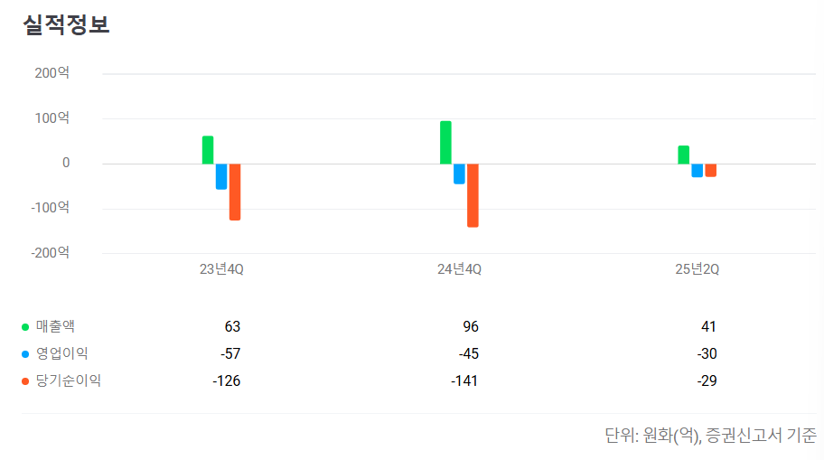 2025년 9월 공모주 청약일정