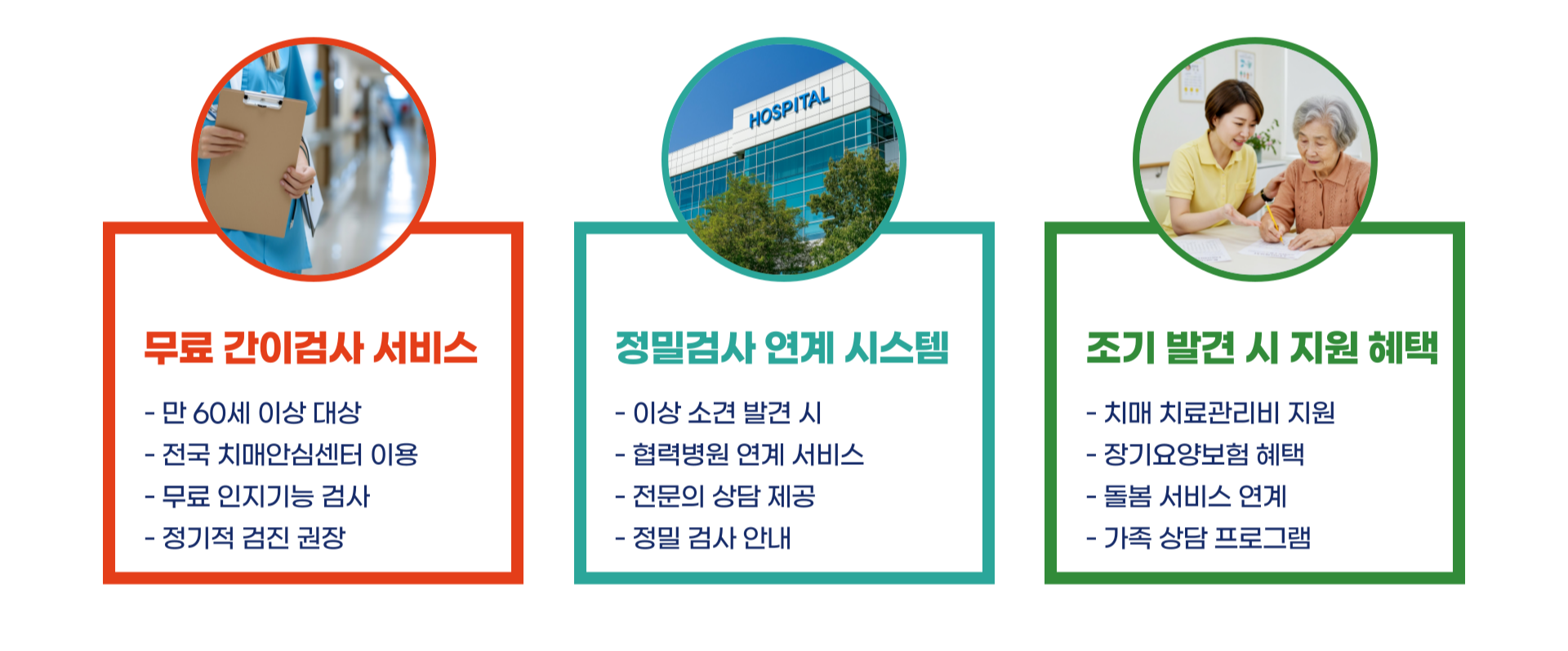 치매 자가진단 테스트 체크리스트 총정리 블로그 글 이미지 6