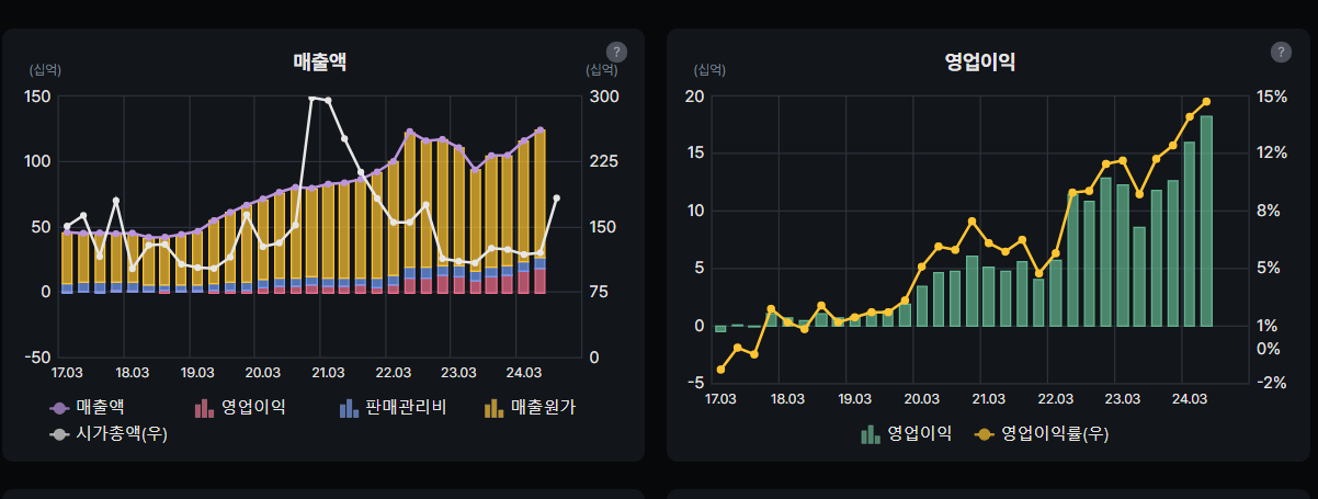 오성첨단소재 매출액 및 영업이익