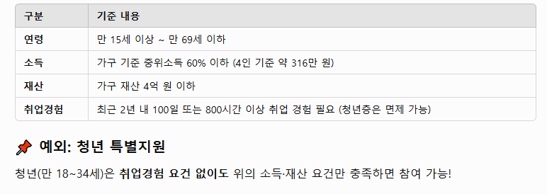 국민취업지원제도 완벽 해부! 신청 조건부터 혜택까지 총정리