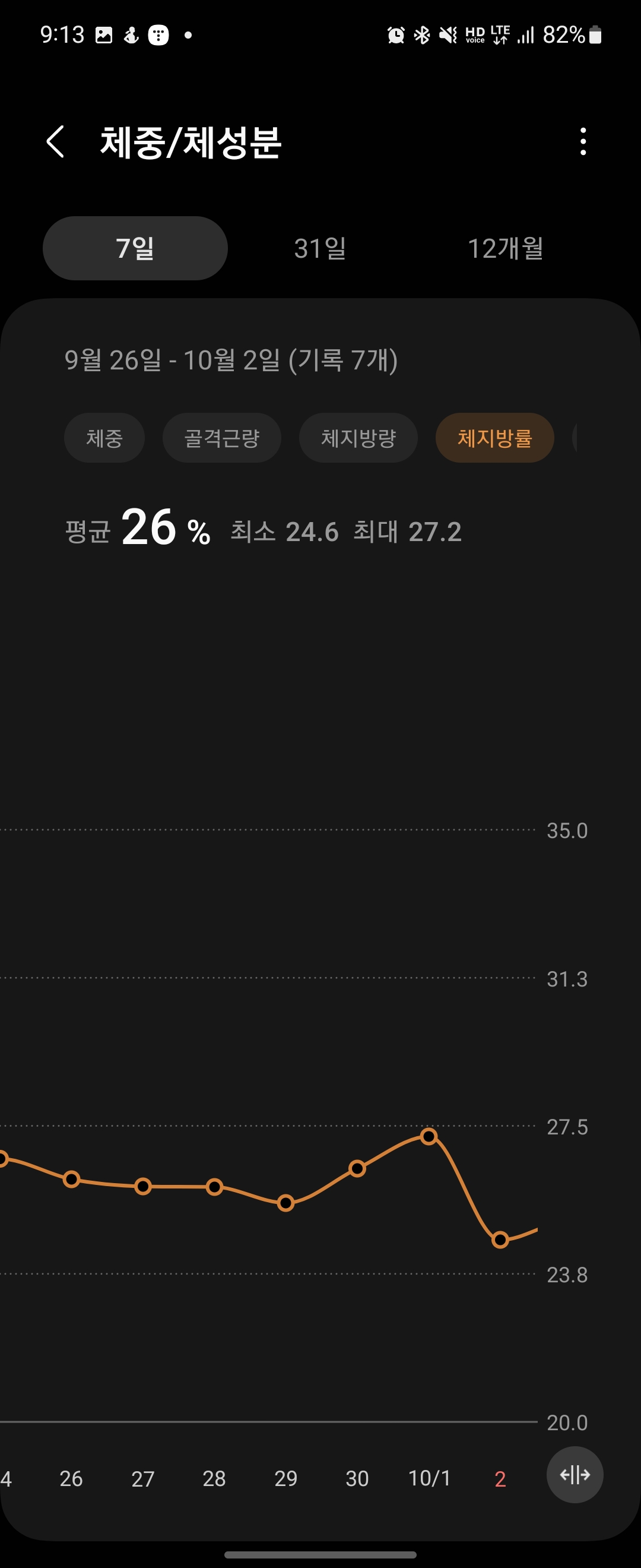 일주일간체중변화_체지방률