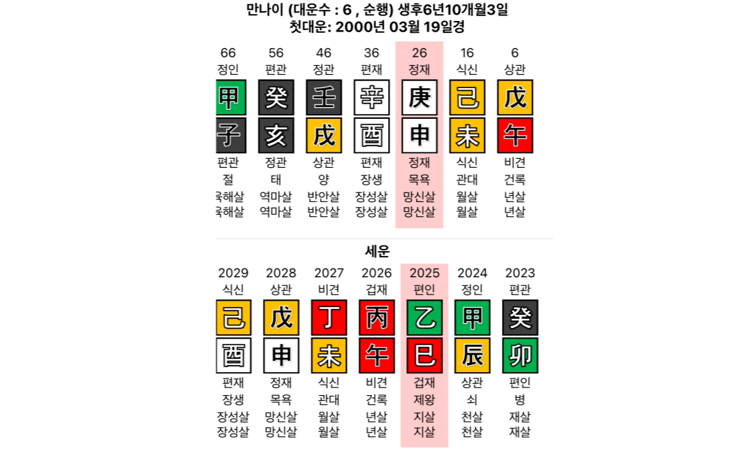 아이유사주, 이지은사주, 아이유, 이지은, 사주보기, 연예인사주, 사주팔자, 명리학, 운세, 정유일주, 정화일간, 정유일주여자