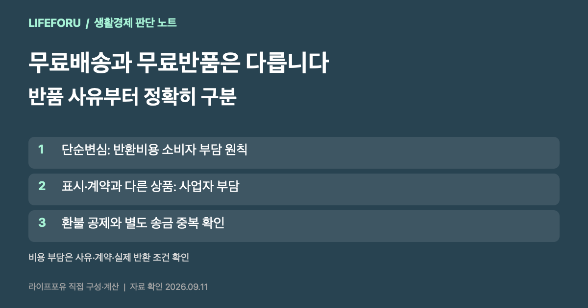 반품 사유와 배송비 산정 근거를 먼저 구분하고 중복 공제를 확인하는 순서