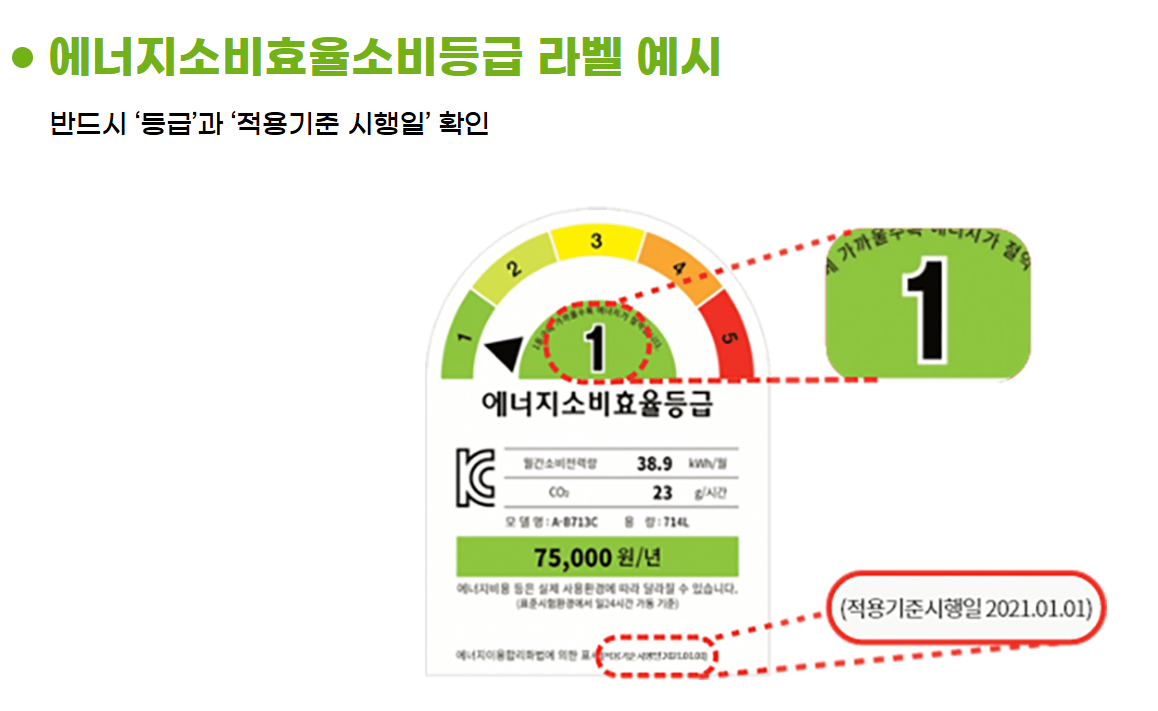2025년 으뜸효율 가전제품 구매비용 환급사업 총정리