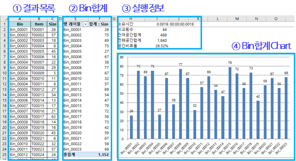 각 알고리즘을 실행한 결과 sheet 구성