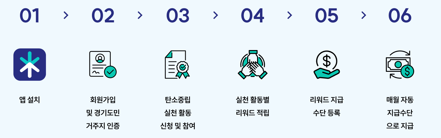 기후행동 기회소득 신청방법