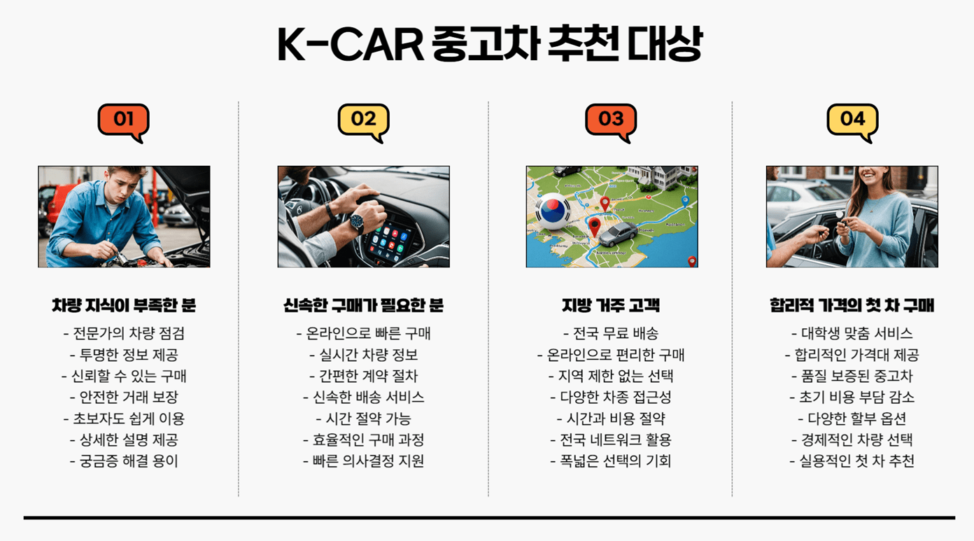 믿을 수 있는 K-CAR 중고차 구매 방법