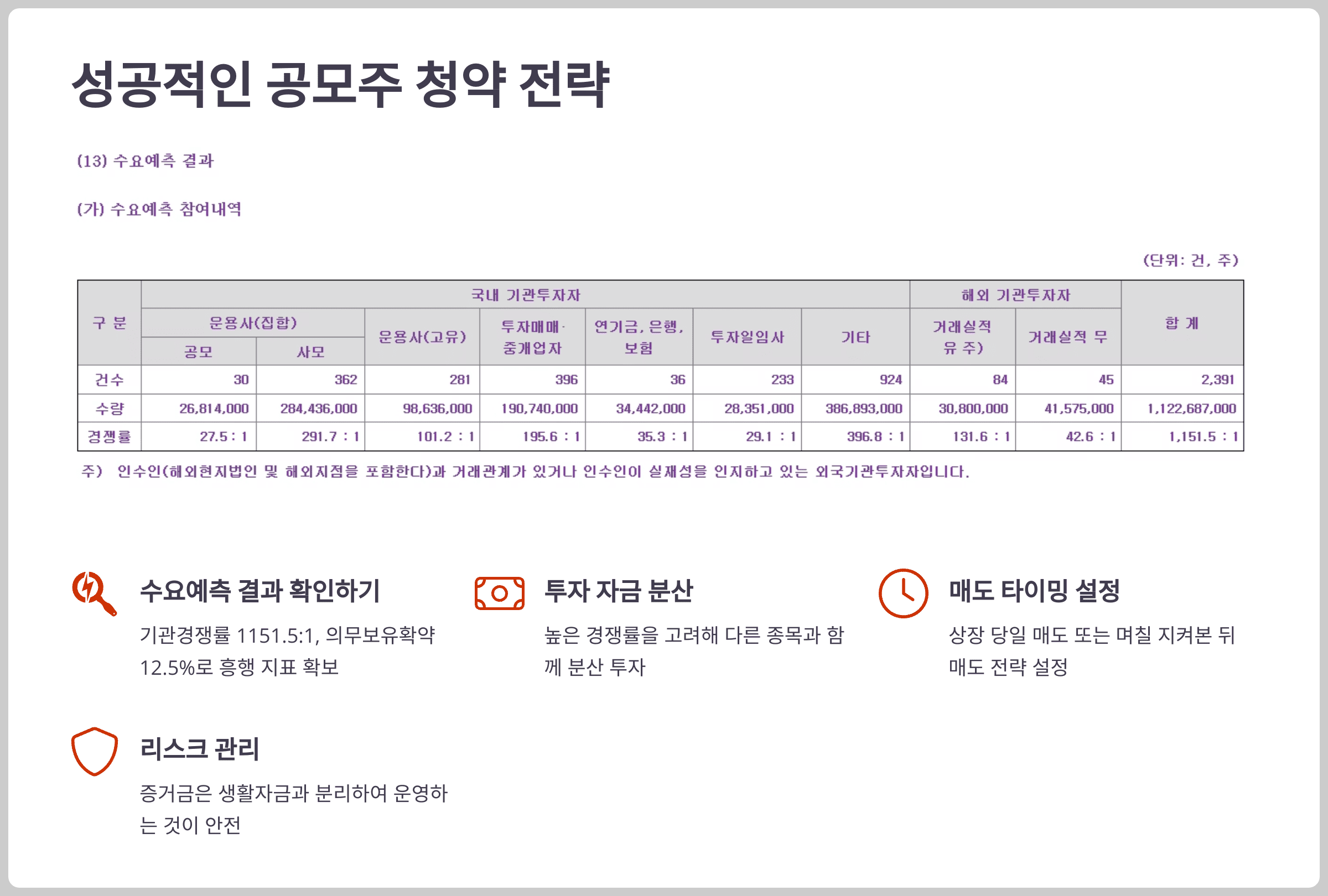 성공적인 공모주 청약 전략