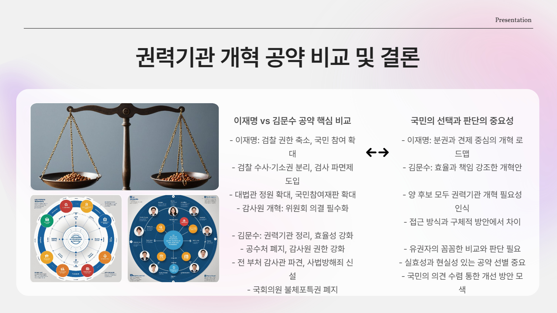 핵심 비교 요약표