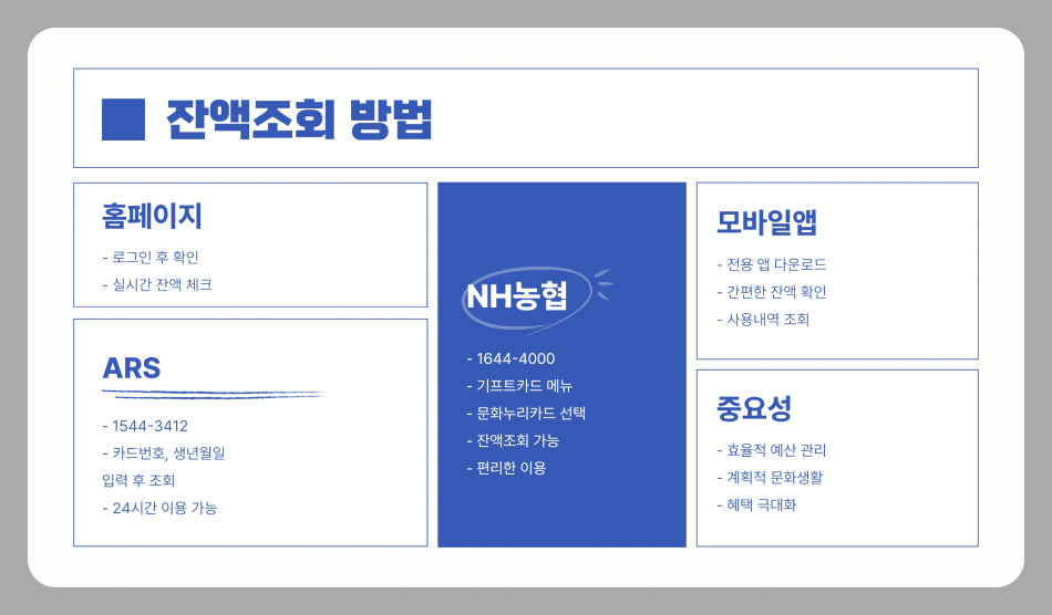 2025년 문화누리카드 사용처부터 잔액조회까지 완벽정리