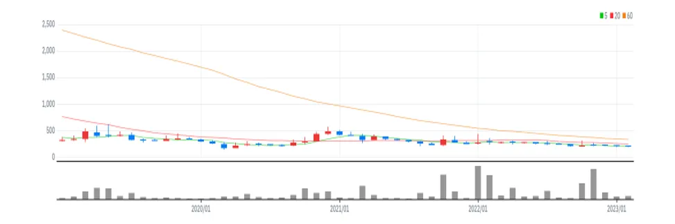 씨케이에이치 월봉