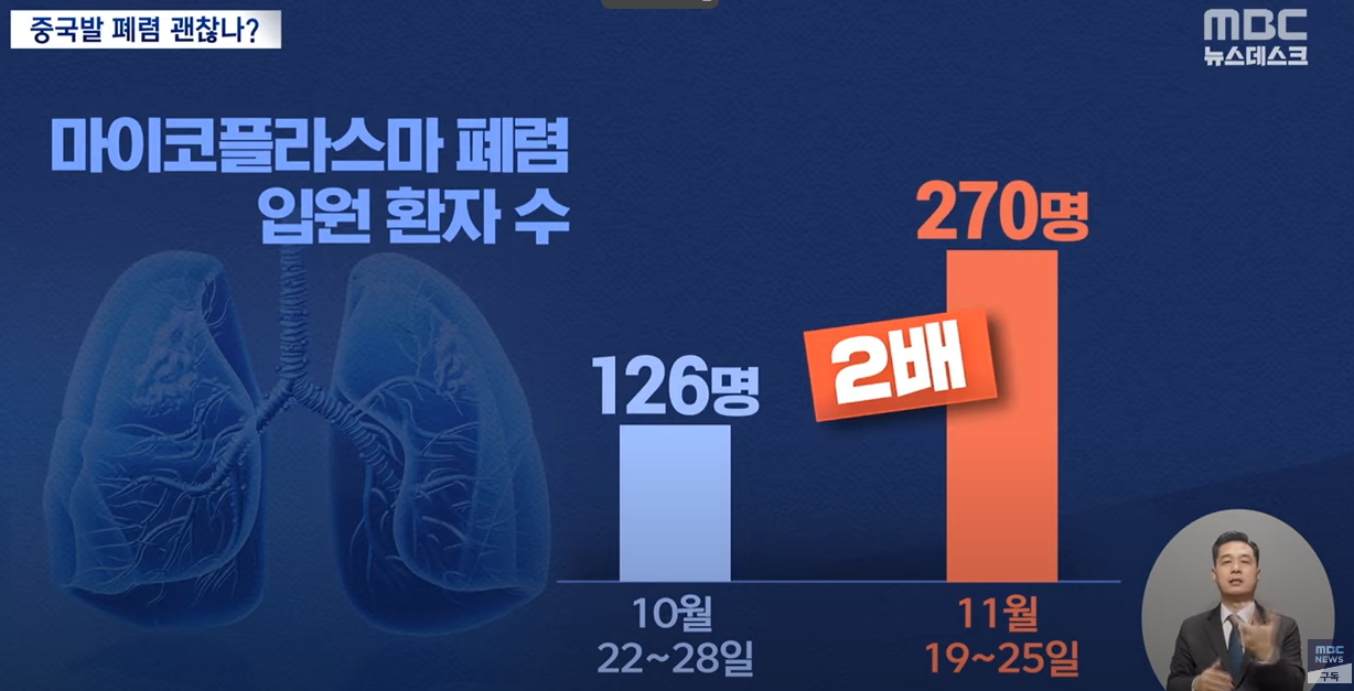 마이코플라스마-폐렴-입원환자수-증가-그래프