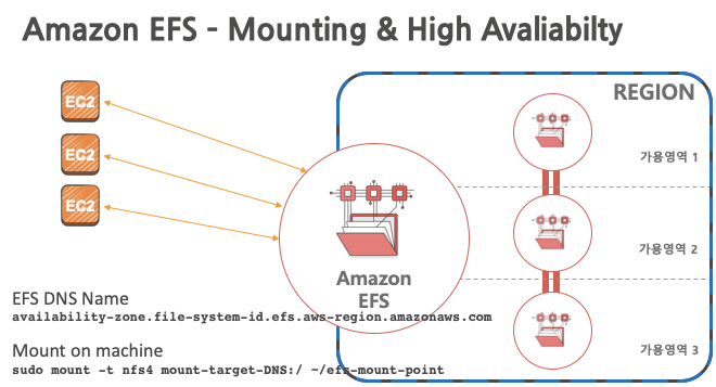 EFS (Elastic File System)