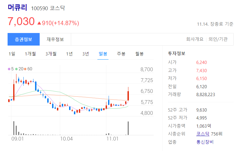머큐리 주가