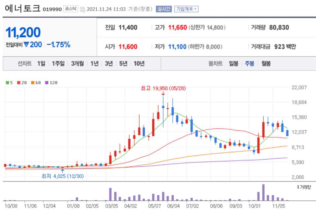 소형원전 관련주 대장주 총정리 15종목