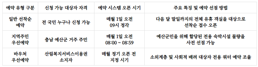 봉수산자연휴양림