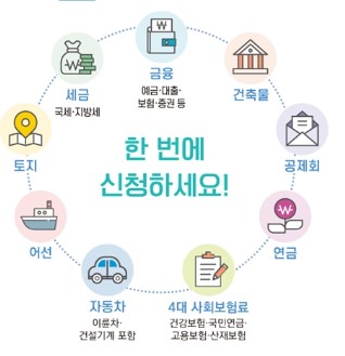 안심상속원스톱서비스