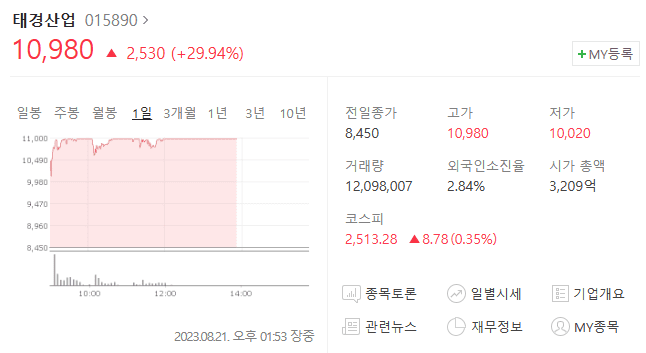 맥신 관련주 태경산업 주가 사진
