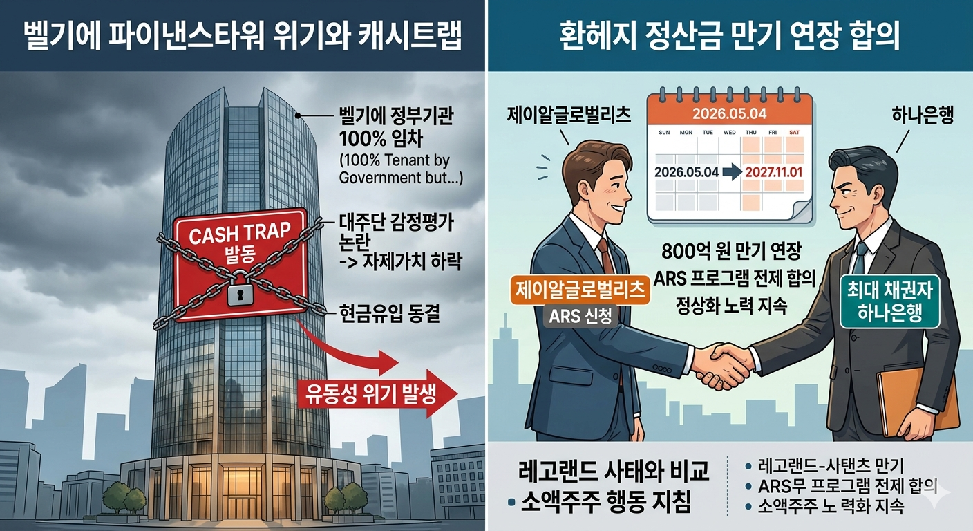 제이알글로벌리츠 주주입니다, 내 돈 돌아올까요