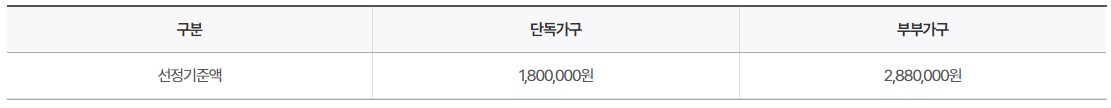 노령연금산정기준액