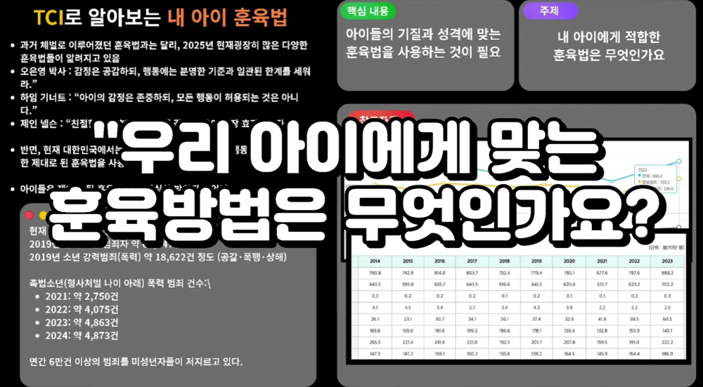 TCI 기질과 성격에 따라 우리 아이에게 맞는 훈육법을 설명하는 부모교육 이미지
