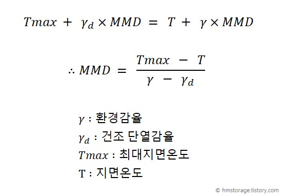 최대혼합고도, Maximum Mixing Depth, MMD