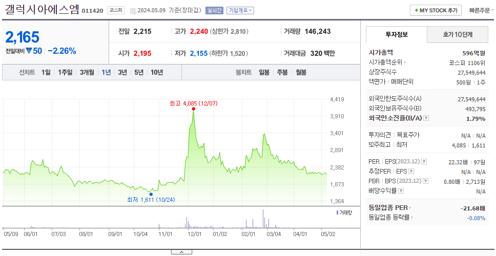 갤럭시아에스엠_주가