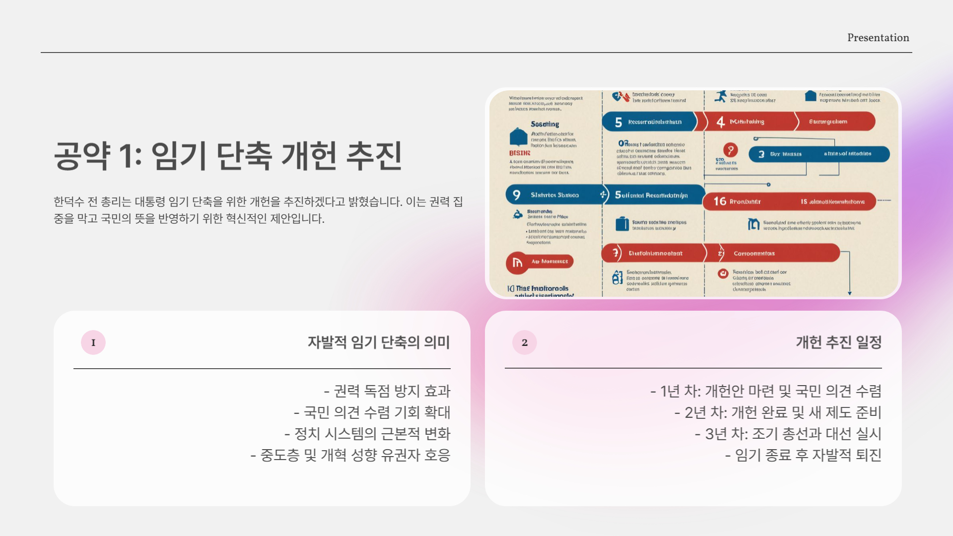 공약 1. 임기 단축 개헌 추진