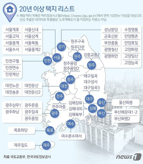 20년 이상 된 택지리스트