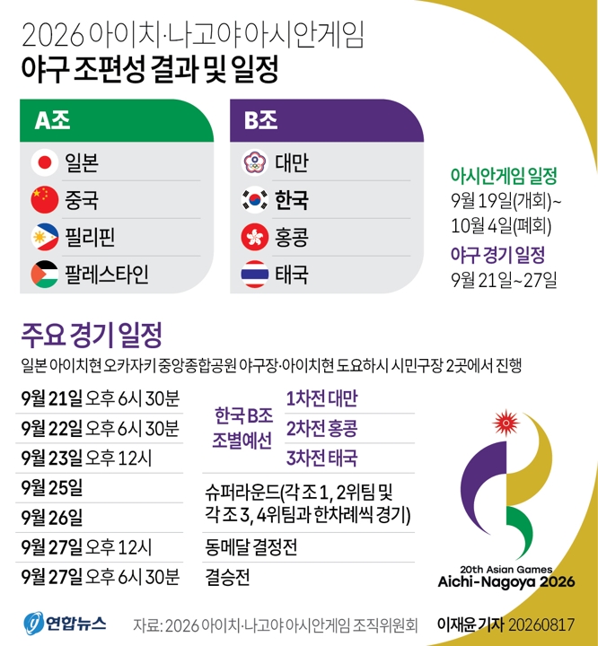 아시안게임 야구 조편성 B조 경기 일정