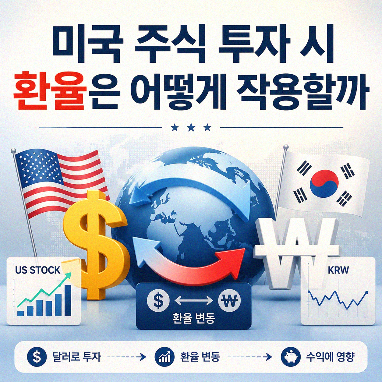 미국 주식 투자 환율 변동, 내 수익률 어떻게 달라질까
