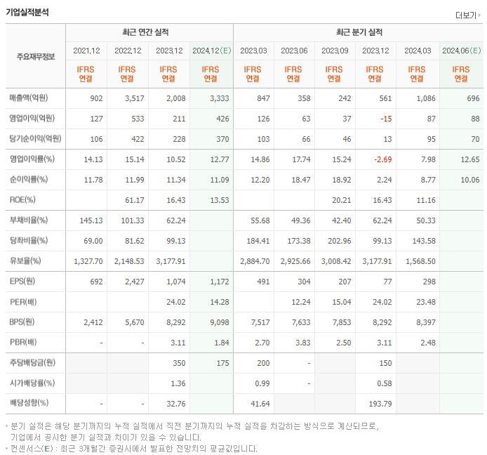 티이엠씨_실적