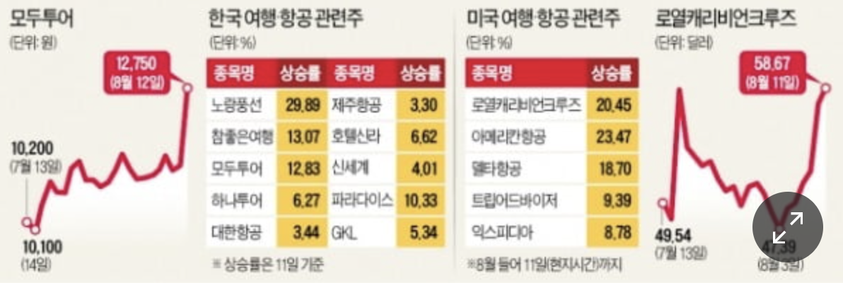 중국 관광 무비자 시작! 국내 여행 관광 관련주가 술렁인다.